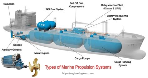 Propulsion Systems